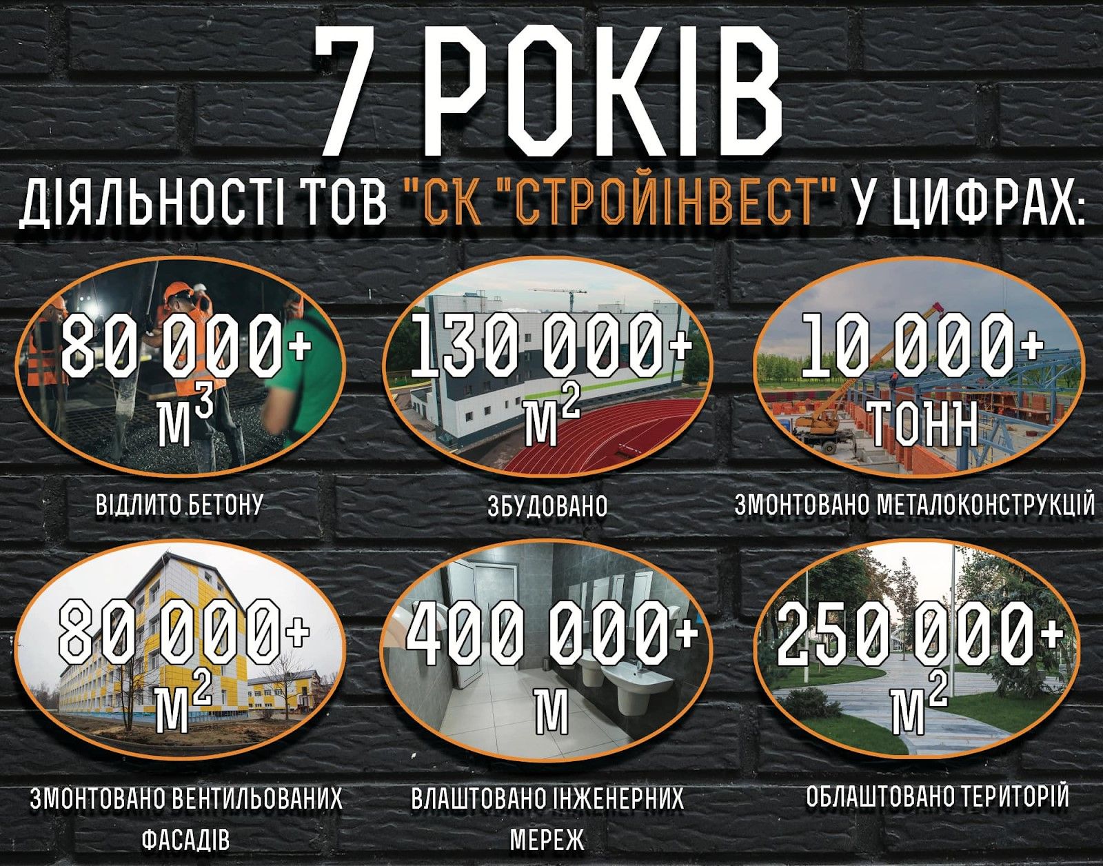 Компания «Стройинвест» вошла в совет директоров Конфедерации строителей Украины 1