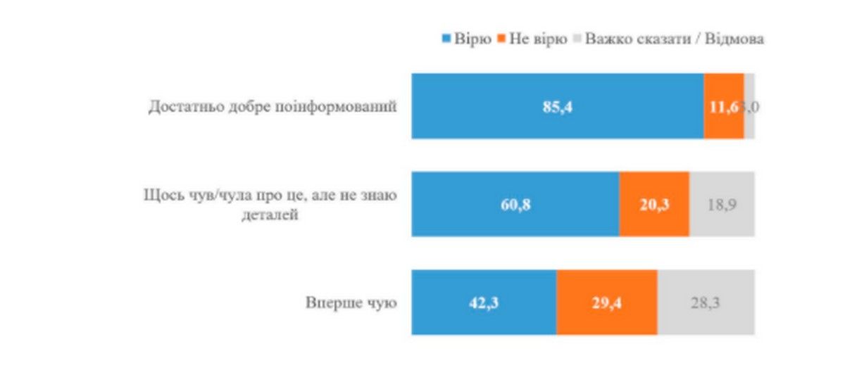 Что украинцы думают об офшорах Зеленского, отставке Разумкова и за кого будут голосовать: опрос КМИС 3