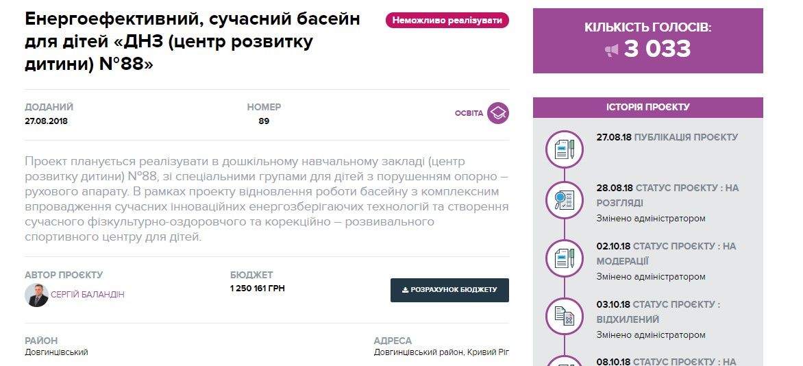 В Кривом Роге выделят 1,9 млн на «нереализуемый» проект экс-нардепа-коммуниста: кто освоит деньги 1