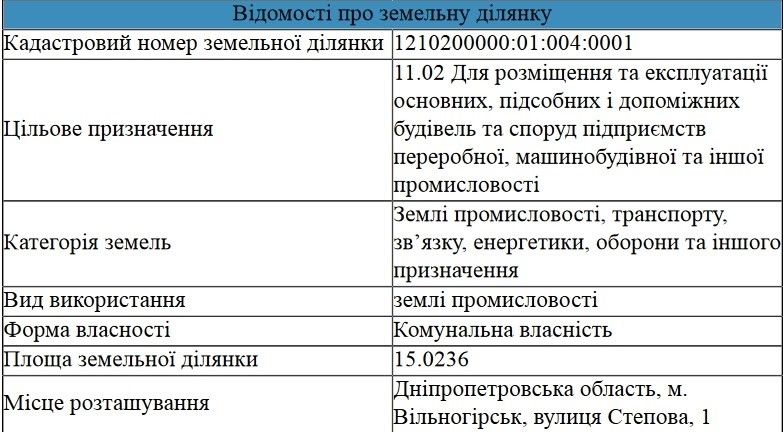 Под Днепром фирма группы «Юмин» займется добычей титана: в каких уголовных делах она замешана 2