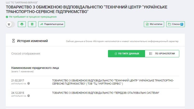 В Кривом Роге обслуживание 50 городских автобусов отдали фирме, близкой экс-кандидату в мэры 3
