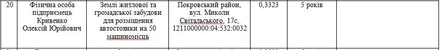 В Кривом Роге обслуживание 50 городских автобусов отдали фирме, близкой экс-кандидату в мэры 6