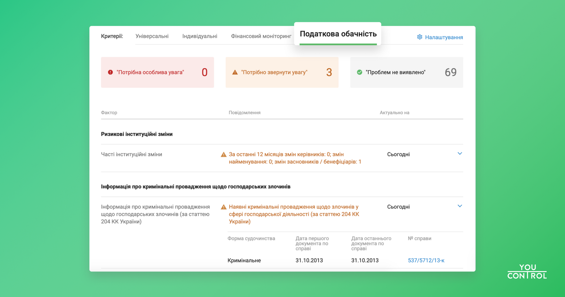 Належна податкова обачність відтепер у YouControl 1