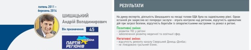 В Кривом Роге полигон для танкистов за 43,5 млн построит фирма фигуранта дела о сепаратизме 2
