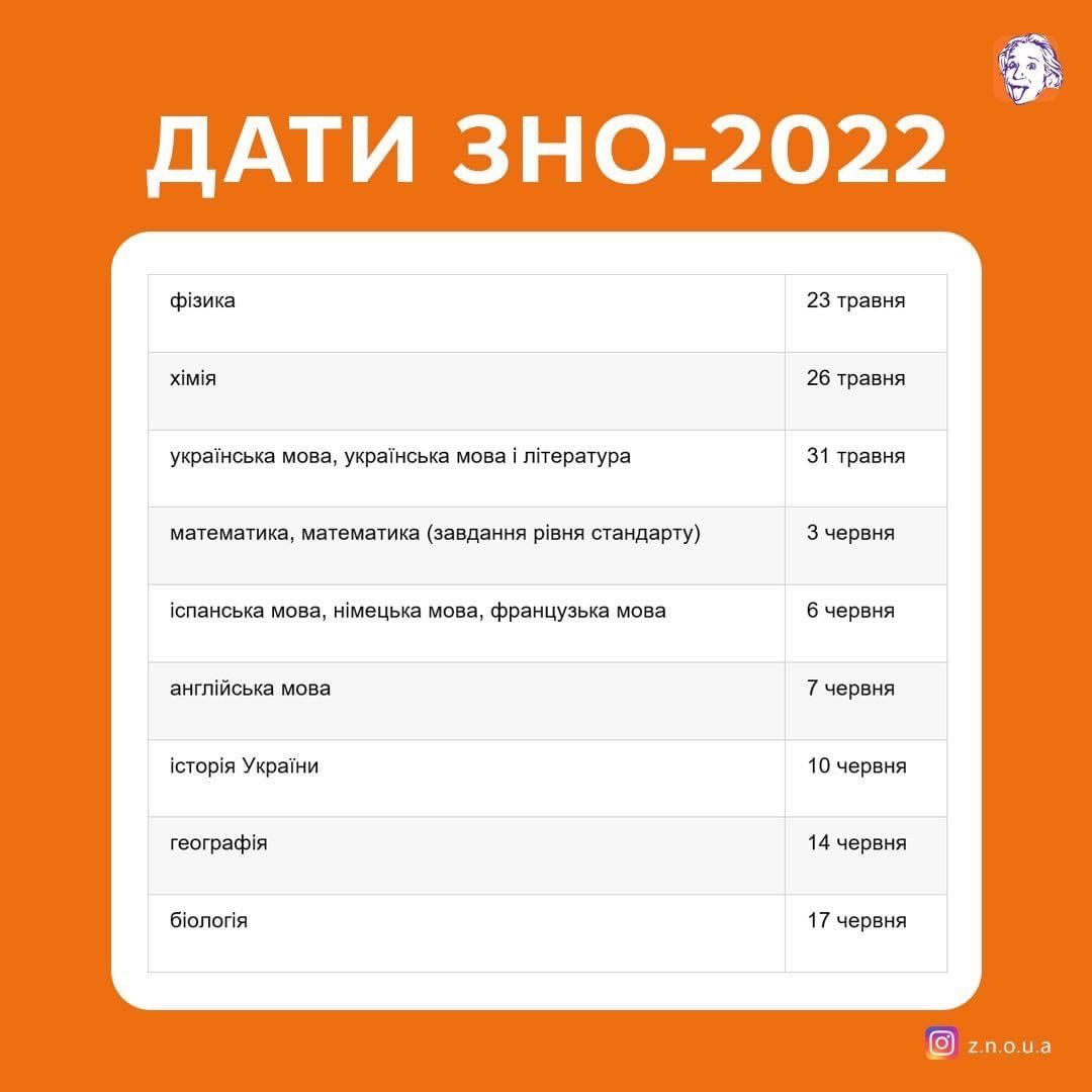 ВНО-2022 в Украине: когда, где регистрироваться и все, что известно на сейчас 1
