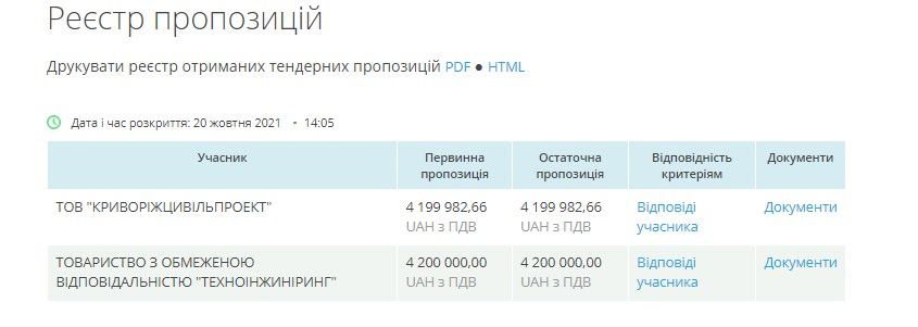 Кто освоит 166 миллионов на «Центре креативной экономики» в руинах в Кривом Роге 2