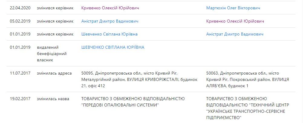 В Кривом Роге 1,6 миллиона за запчасти троллейбусов отдали фирме, близкой экс-кандидату в мэры 1
