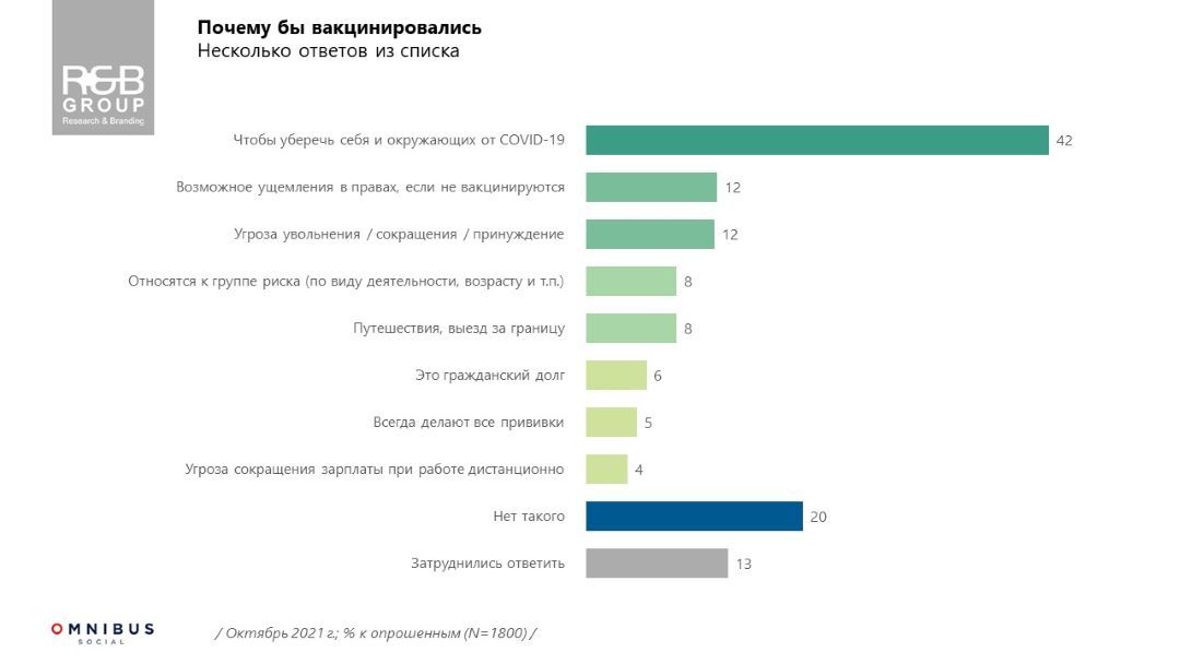 Почему украинцы (не) хотят вакцинироваться от COVID-19: опрос R&B Group 2