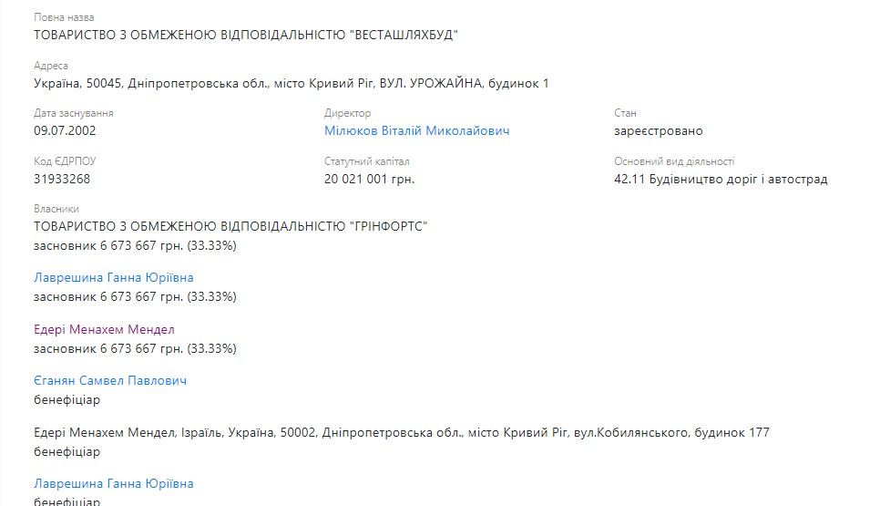 В Кривом Роге 20 миллионов на ремонт дорог «сольют» Сардаряну, Любоненко и сыну главного раввина 1