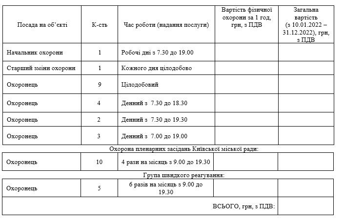 Кличко будет в безопасности: на охрану мэрии Киева потратят 16,5 миллиона гривен 1