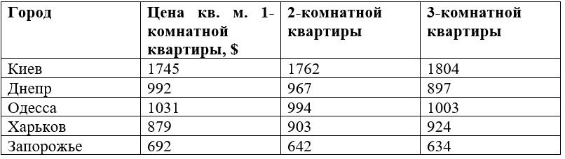 По данным геопортала Увекон