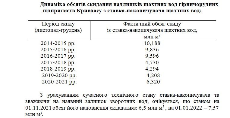 Ядовитые воды шахт Кривого Рога: чем грозит новый проект сброса в аварийную балку и кто виноват 3