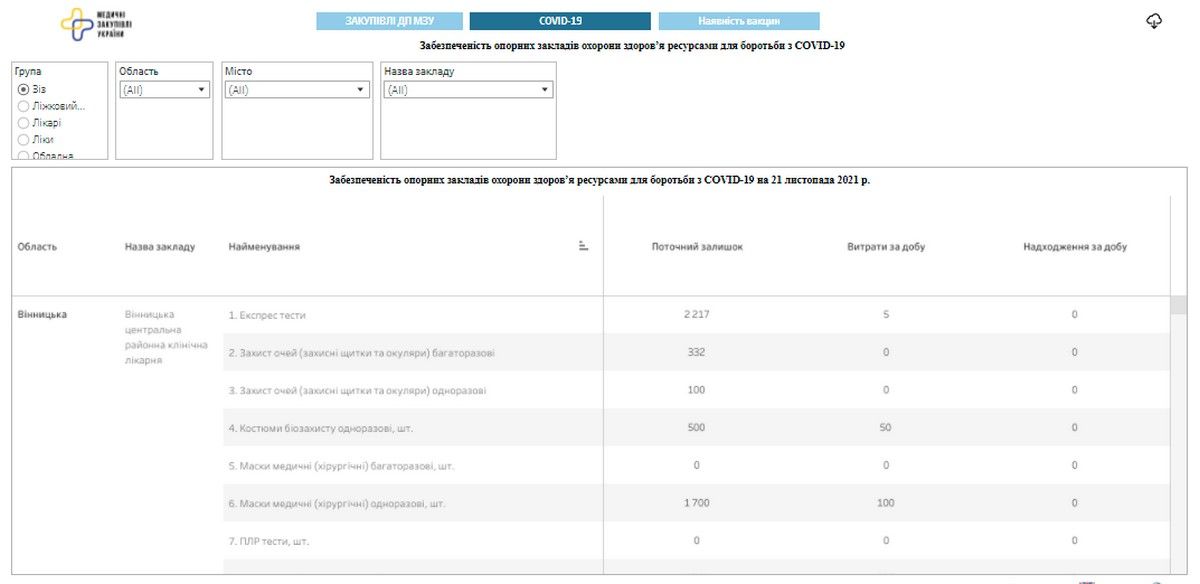 Как жителям Днепра узнать о бесплатных лекарствах и вакцинах в больницах: инструкция 1