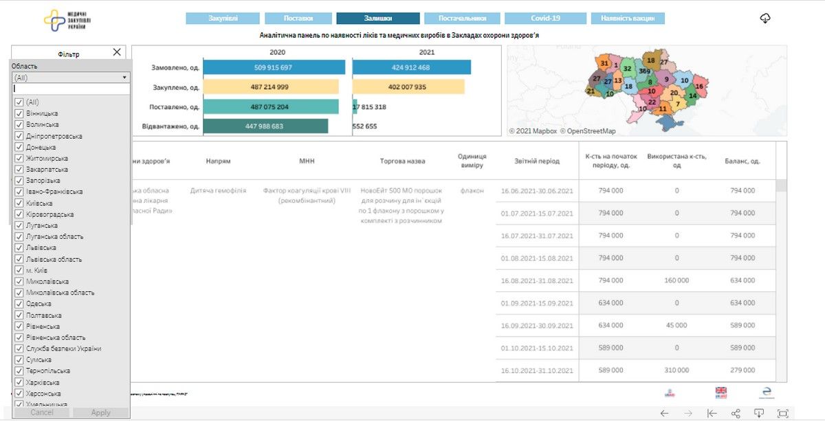 Как жителям Днепра узнать о бесплатных лекарствах и вакцинах в больницах: инструкция 2