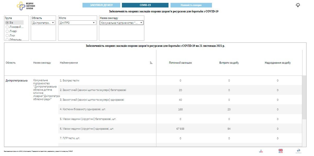 Как жителям Днепра узнать о бесплатных лекарствах и вакцинах в больницах: инструкция 3