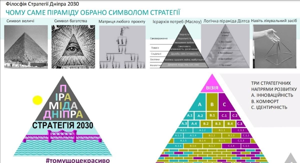 Каким должен стать Днепр к 2030 году: проект стратегии от горсовета 1