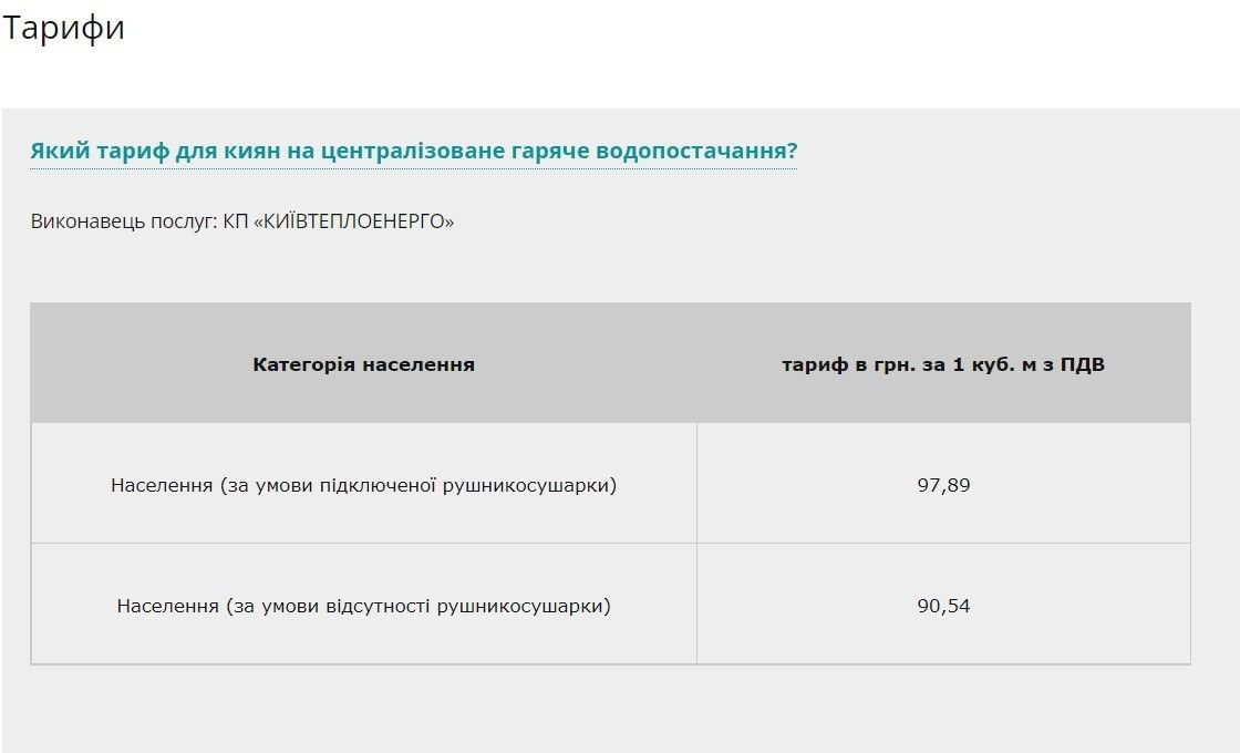 Сколько стоит коммуналка в Киеве в отопительный сезон 3