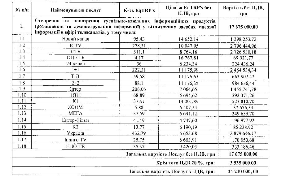 В Киеве на рекламу вакцинации потратят 21 миллион гривен: кому достанутся деньги 1