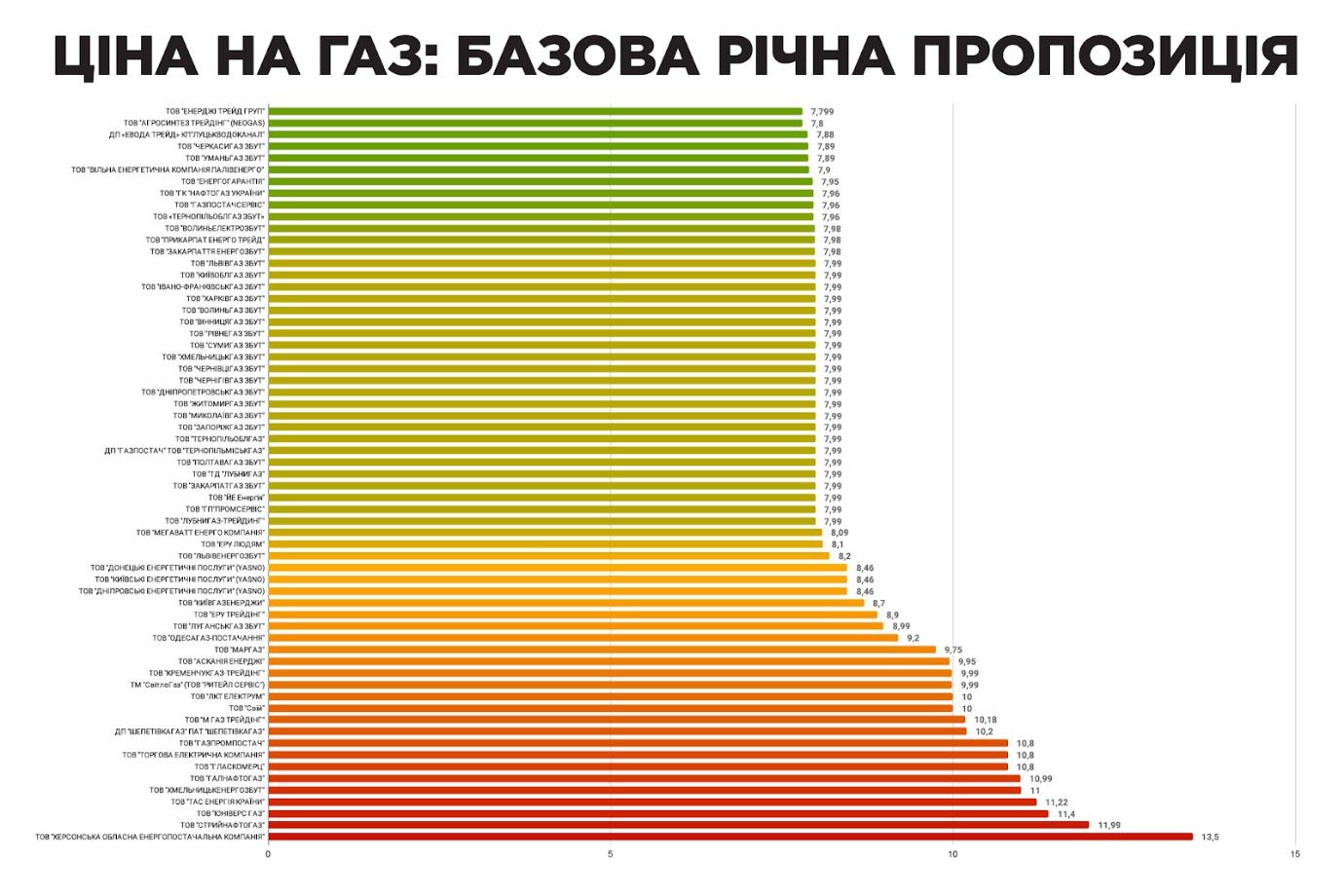 Сколько в Днепре стоит коммуналка на 1 декабря: все актуальные тарифы 1