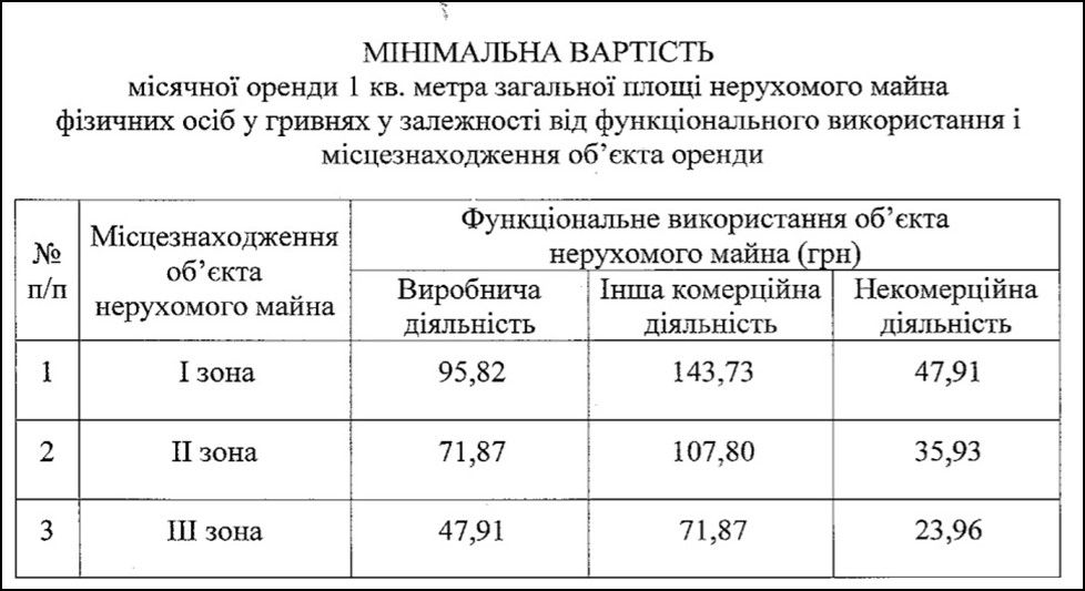 Бюджет на 2022 год, петиции про аэропорт и бюджет участия: что приняли на сессии горсовета Днепра 1