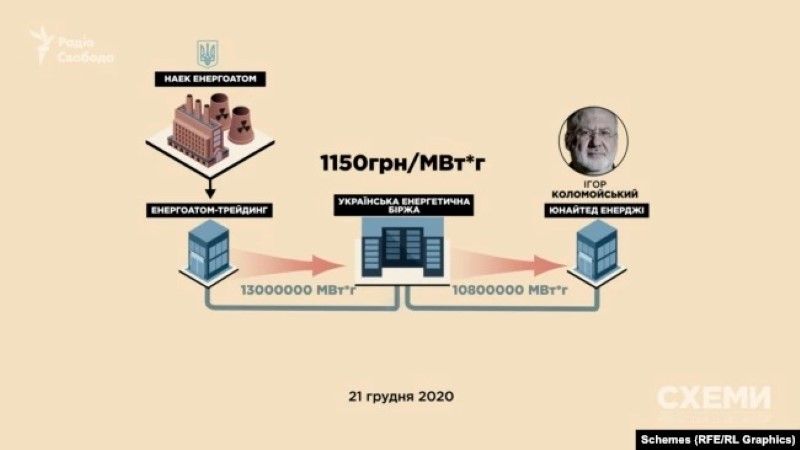 Майнер-Коломойский: завод олигарха подозревается в нанесении ущерба Украине в 4 миллиарда гривен 3