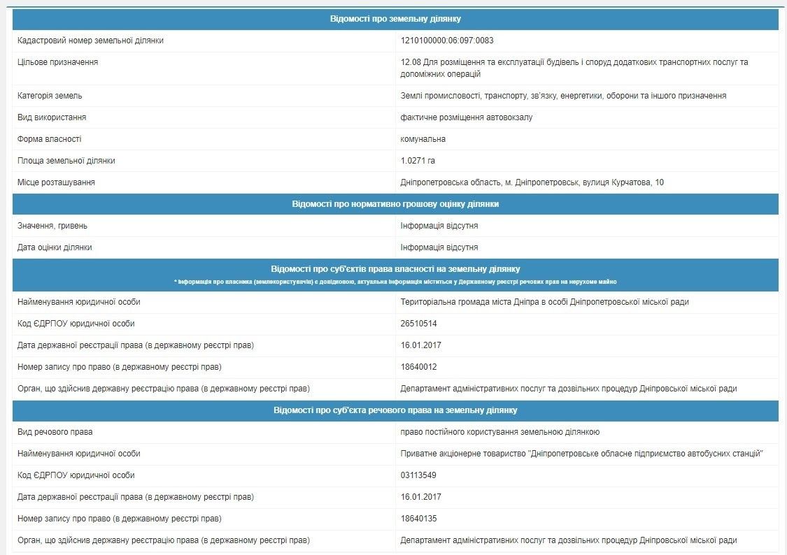 Кому принадлежит автовокзал Днепра и как его довели до нынешнего состояния 6