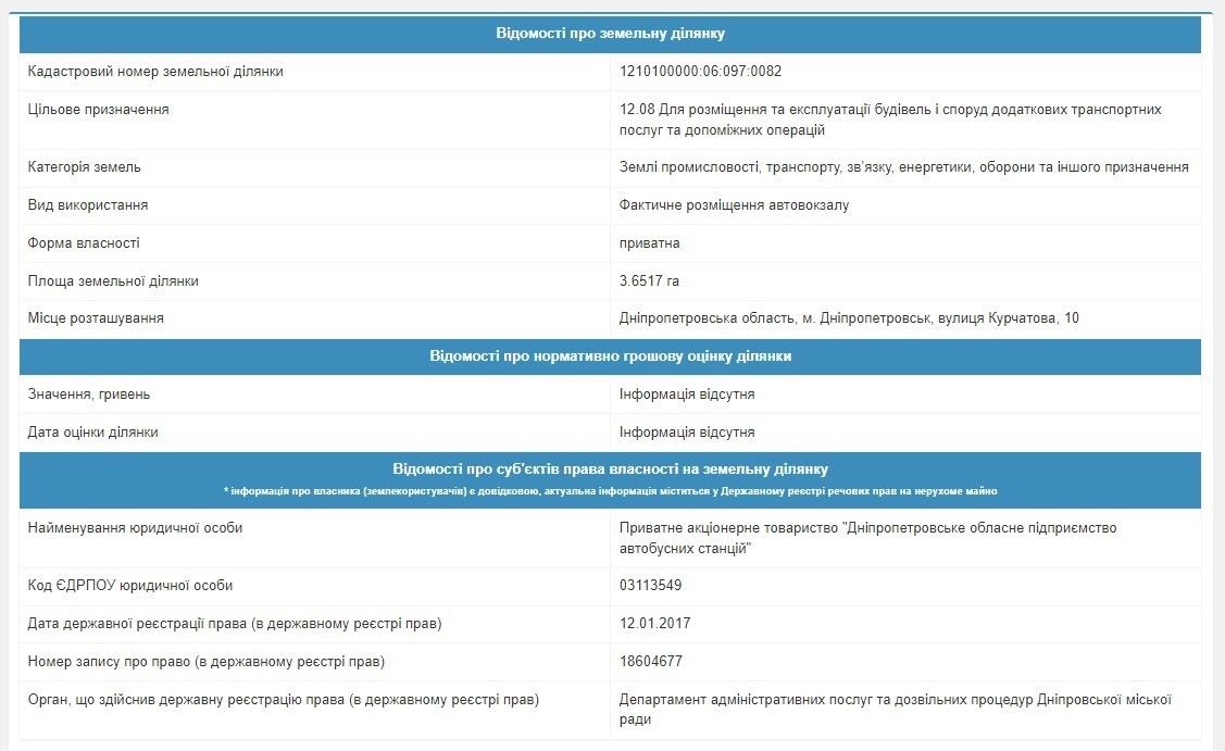 Кому принадлежит автовокзал Днепра и как его довели до нынешнего состояния 7