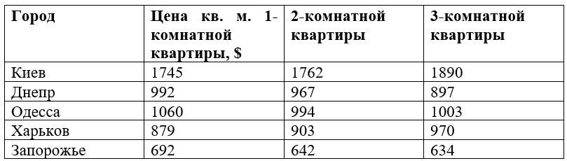 По данным геопортала Увекон