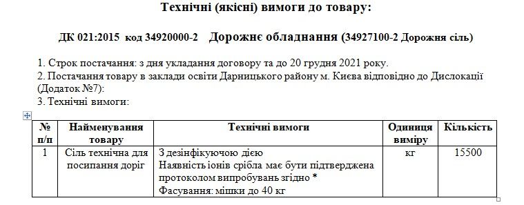 В Киеве дороги хотели посыпать солью с серебром: сколько на это могли потратить 1