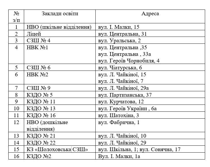 Как связаны дело о взятке в армии и покупка хлеба для детей мэрией Покрова за 1,1 миллиона 1