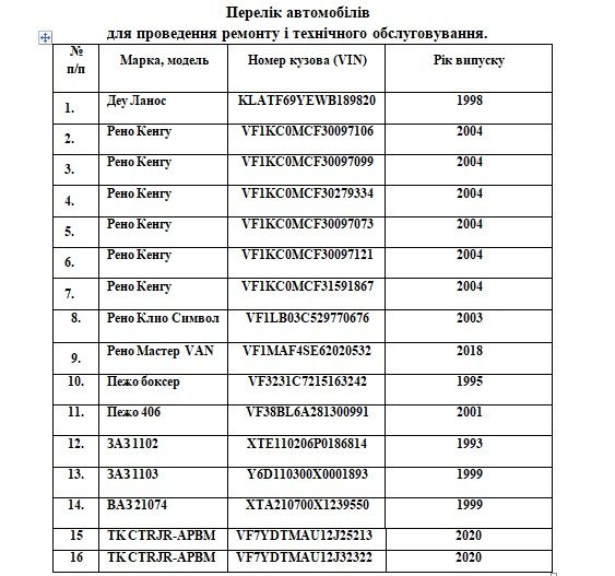 Криворожтеплосеть потратит полмиллиона на свои авто: что сделают 1