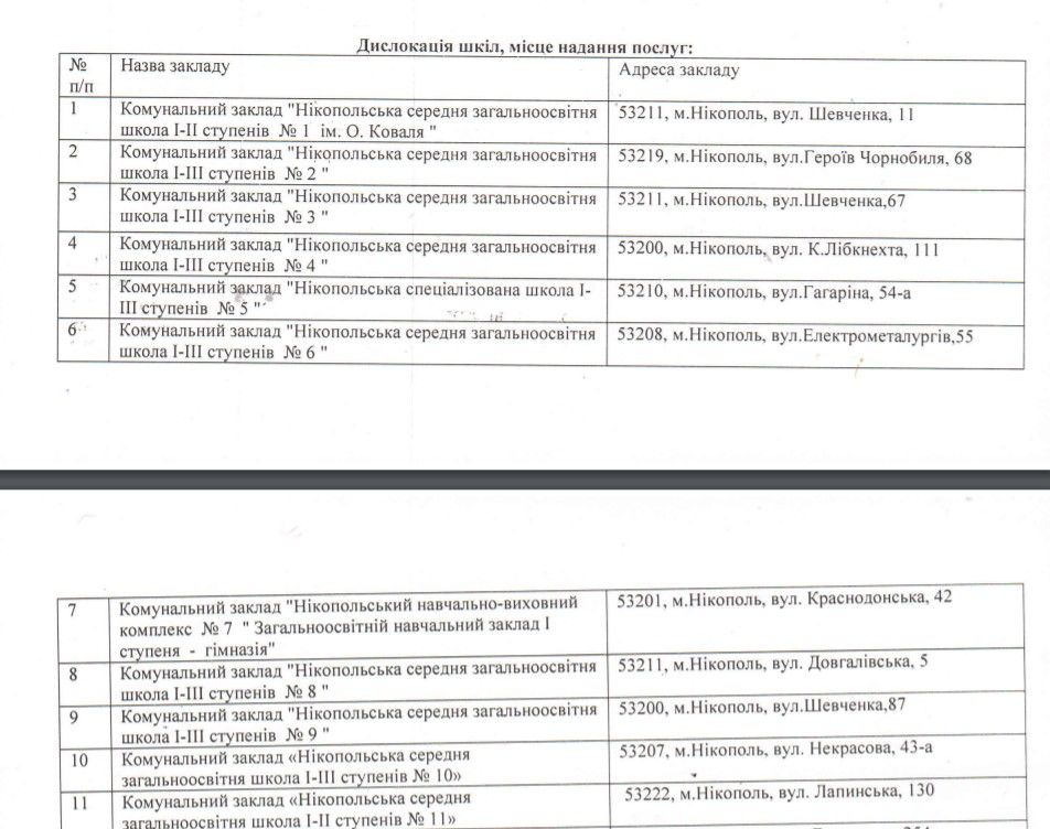 Кто и чем будет кормить школьников Никополя до конца 2022 года 1