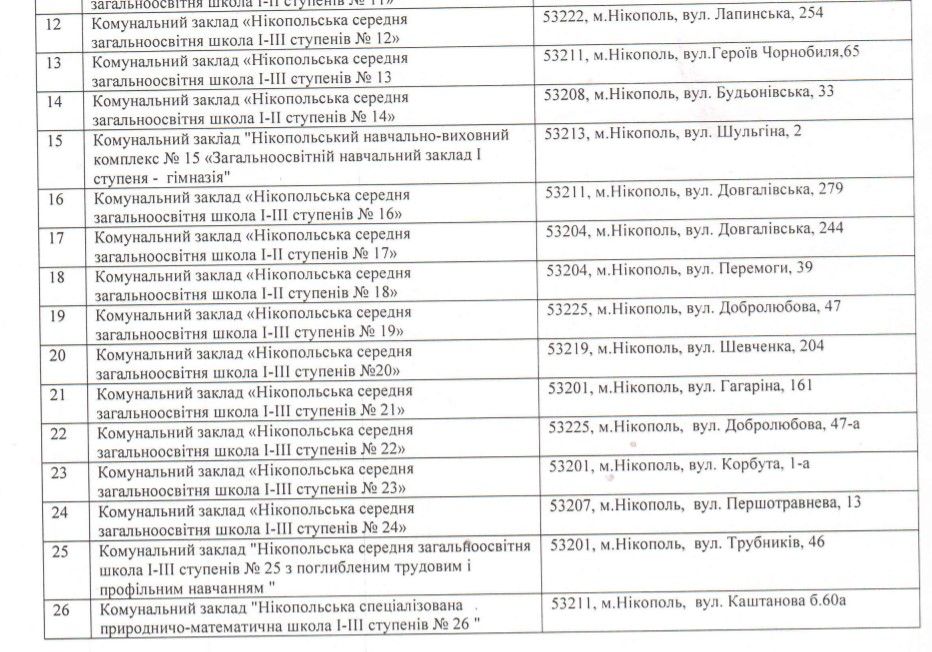 Кто и чем будет кормить школьников Никополя до конца 2022 года 2