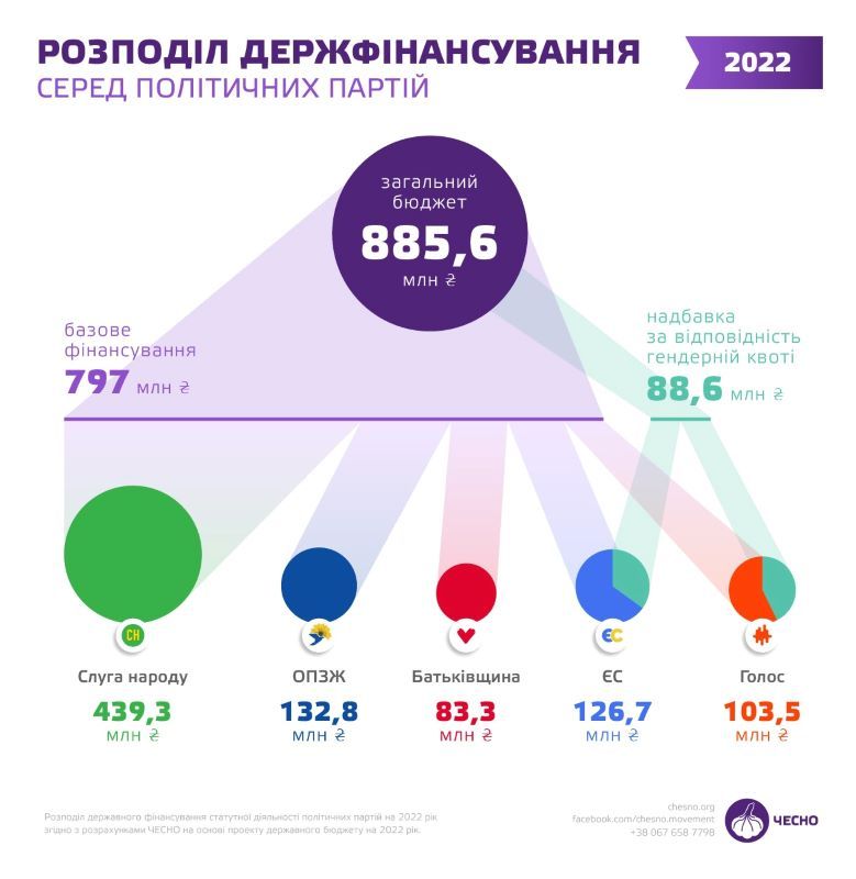 Визуализация от движения «ЧЕСНО»