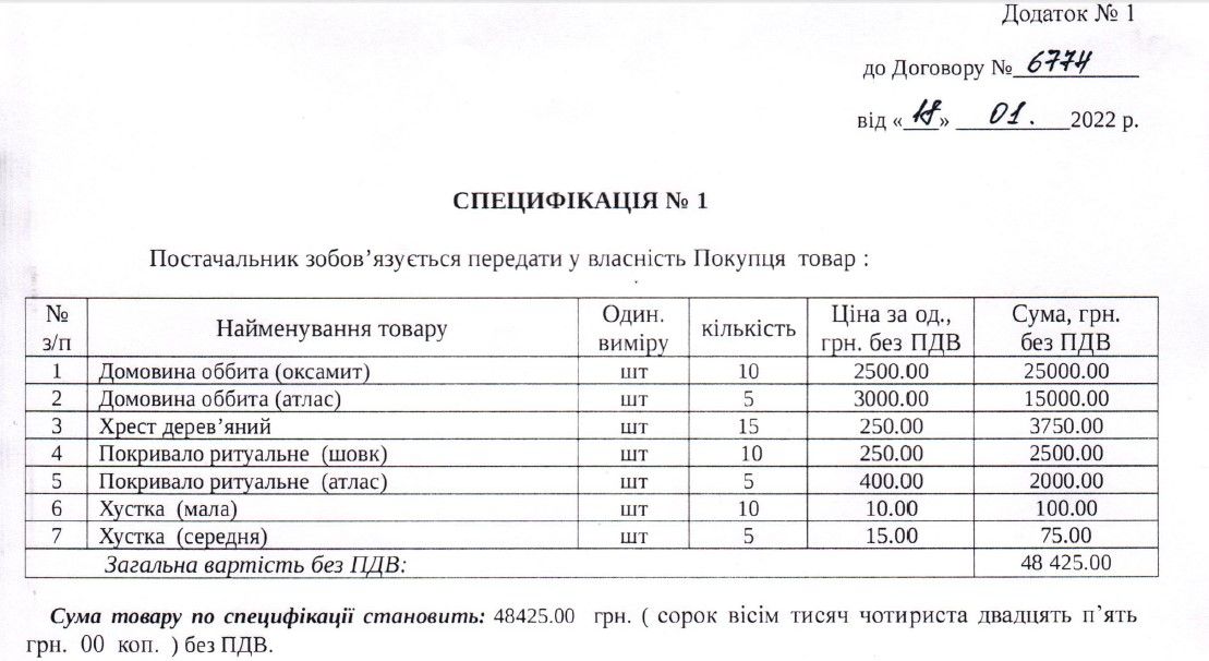 С «заботой» о пассажирах: для кого в Кривом Роге «Скоростной трамвай» купил 15 гробов 1