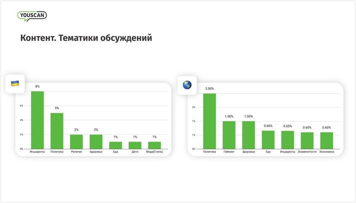Пожелания здоровья, лаконичность и треш: что постили украинцы в соцсетях в 2021 году 1