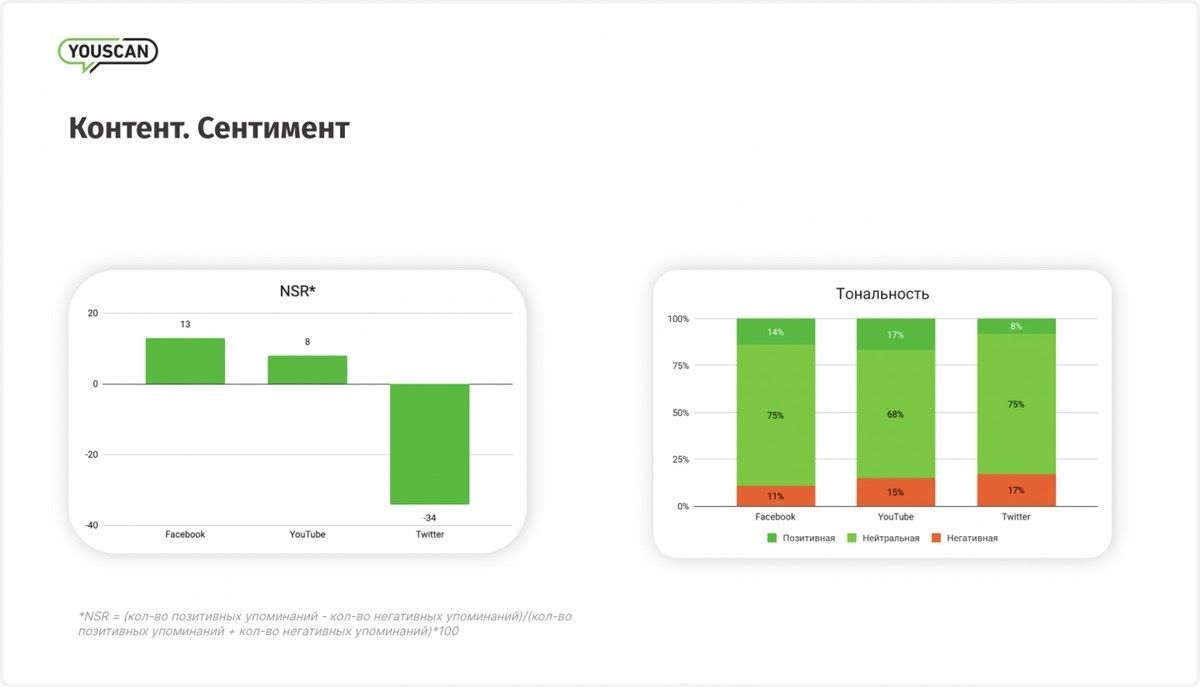 Пожелания здоровья, лаконичность и треш: что постили украинцы в соцсетях в 2021 году 3