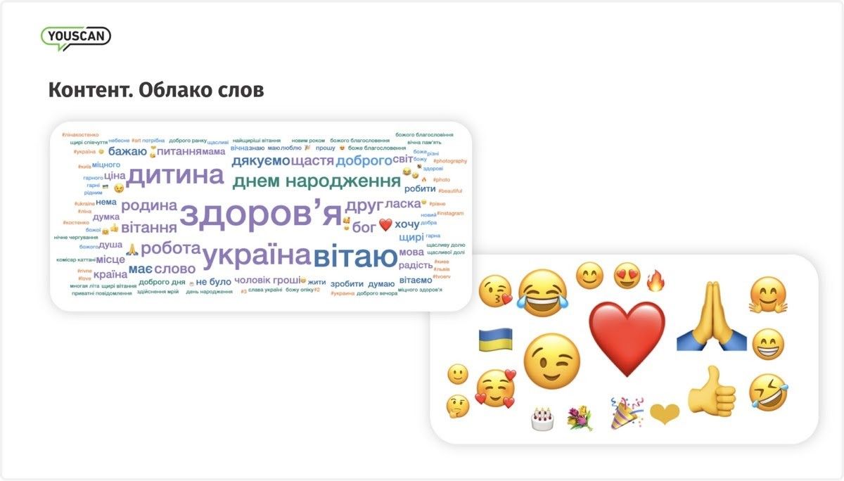 Пожелания здоровья, лаконичность и треш: что постили украинцы в соцсетях в 2021 году 4