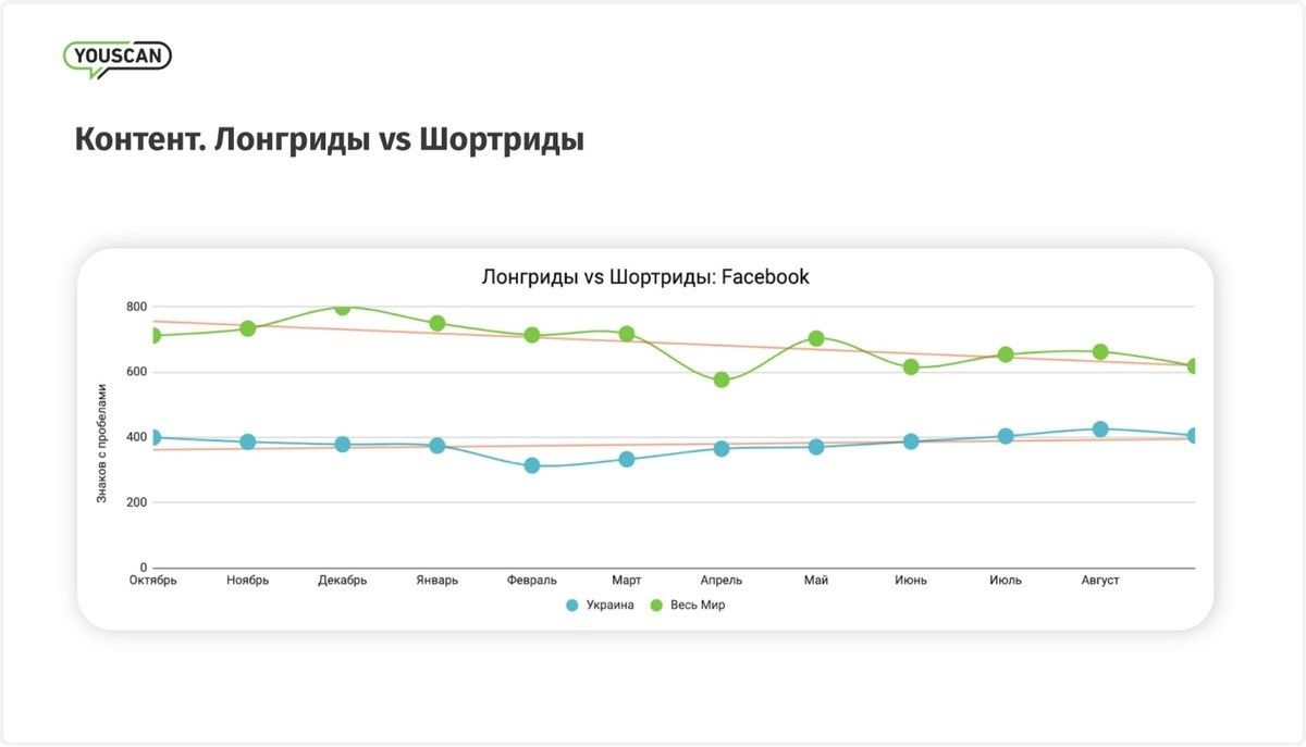 Пожелания здоровья, лаконичность и треш: что постили украинцы в соцсетях в 2021 году 5