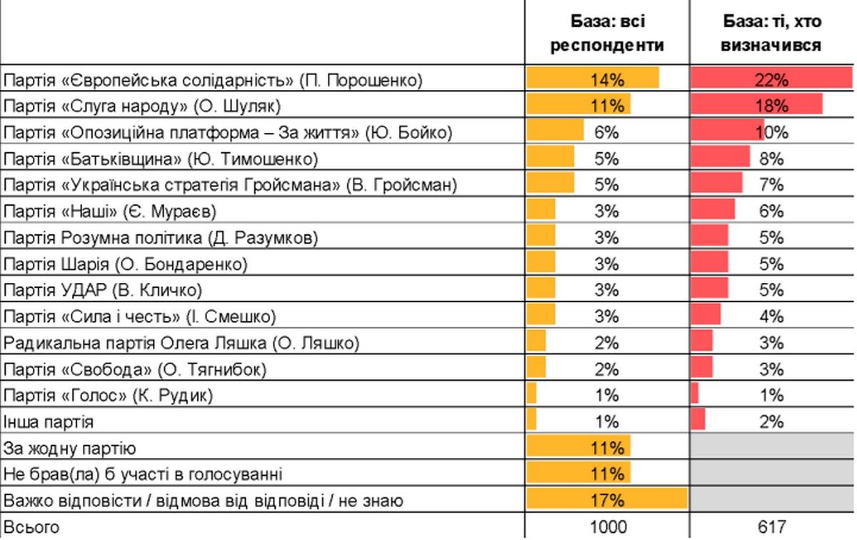 Сколько украинцев считают реальной угрозу полномасштабного вторжения России: результаты опроса 5