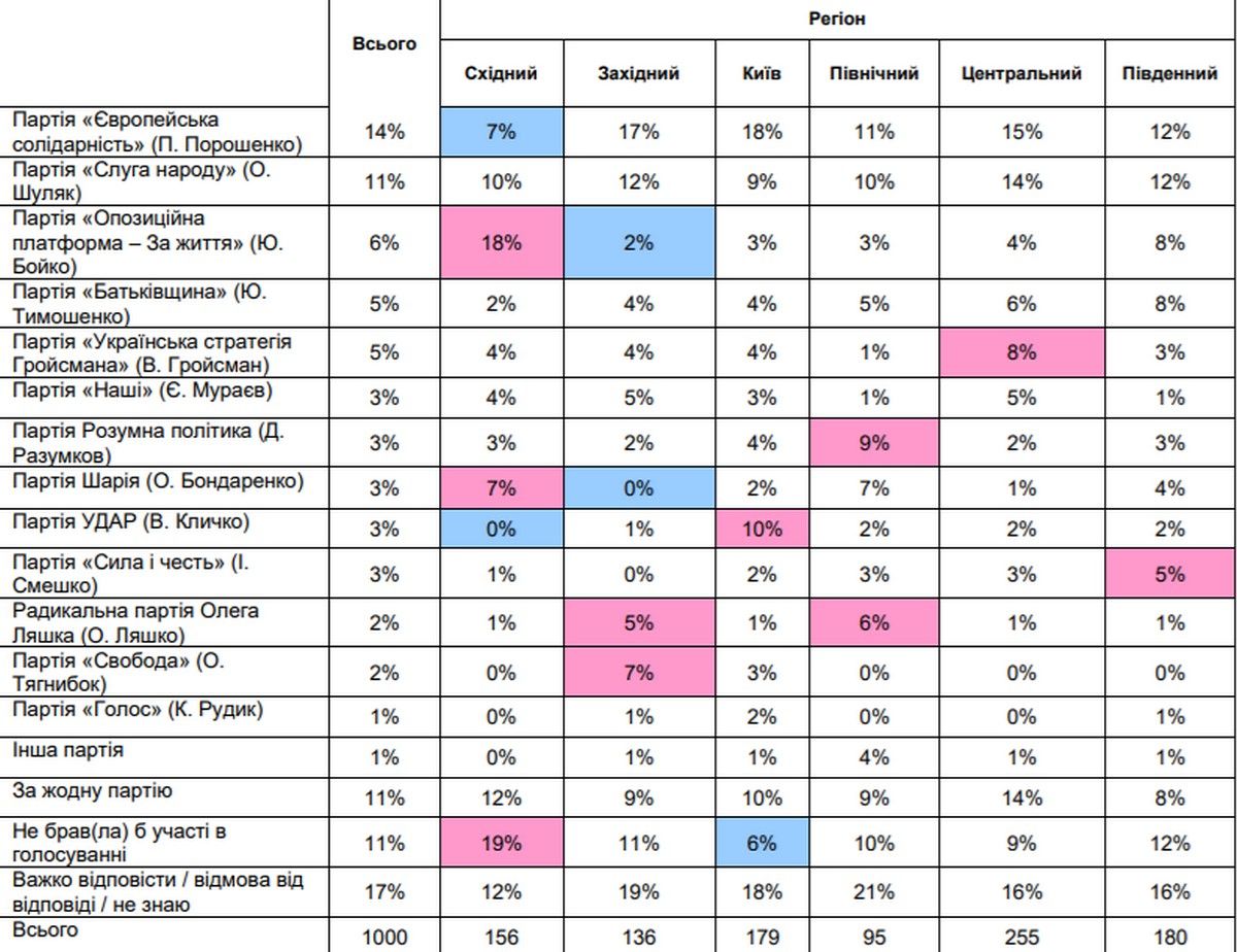 Сколько украинцев считают реальной угрозу полномасштабного вторжения России: результаты опроса 6