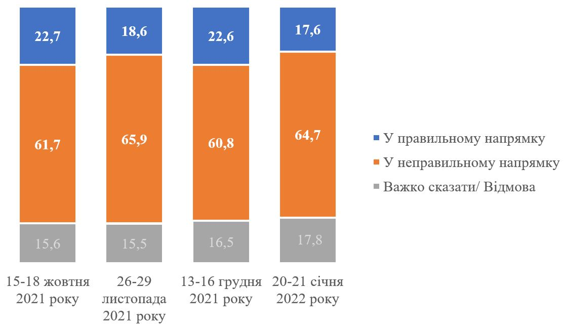 За кого проголосуют украинцы на выборах президента и Верховной Рады: опрос КМИС 6