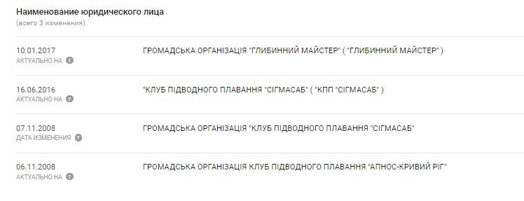 В Днепре назначили командира батальона территориальной обороны: чем он известен 4