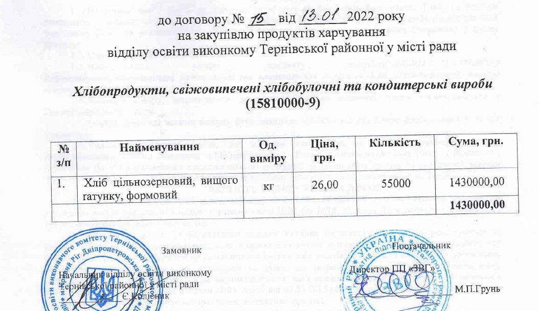 «Золотые батоны»: кто наживет миллионы на хлебе для школ Кривого Рога 1