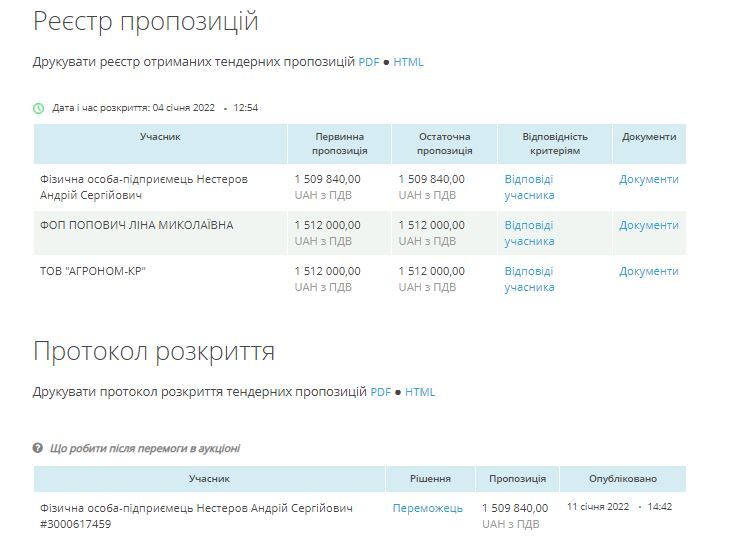 «Золотые батоны»: кто наживет миллионы на хлебе для школ Кривого Рога 5