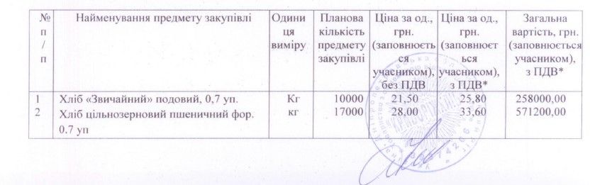 «Золотые батоны»: кто наживет миллионы на хлебе для школ Кривого Рога 8