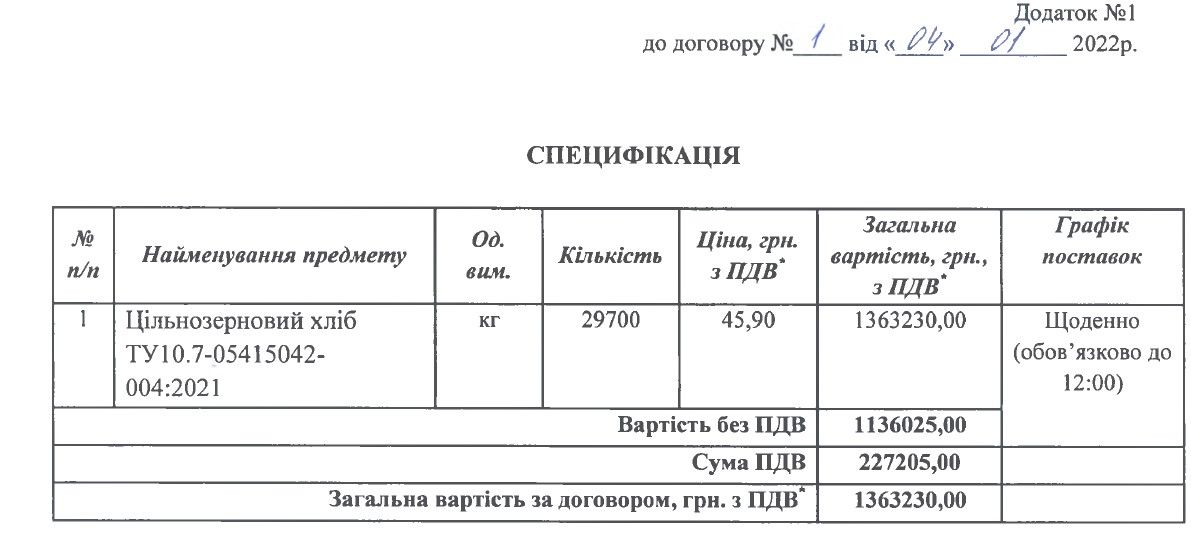 «Золотые батоны»: кто наживет миллионы на хлебе для школ Кривого Рога 9