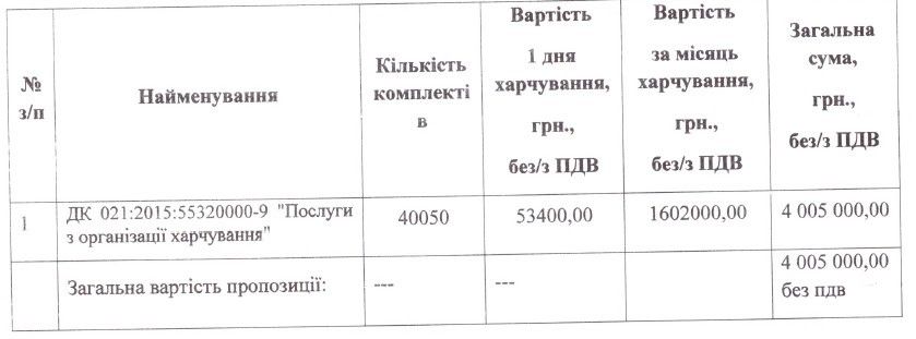 И снова еды лишь на 75 дней: экс-чиновнице Чухно уйдет еще 4 миллиона на питание в больнице Каменского 3