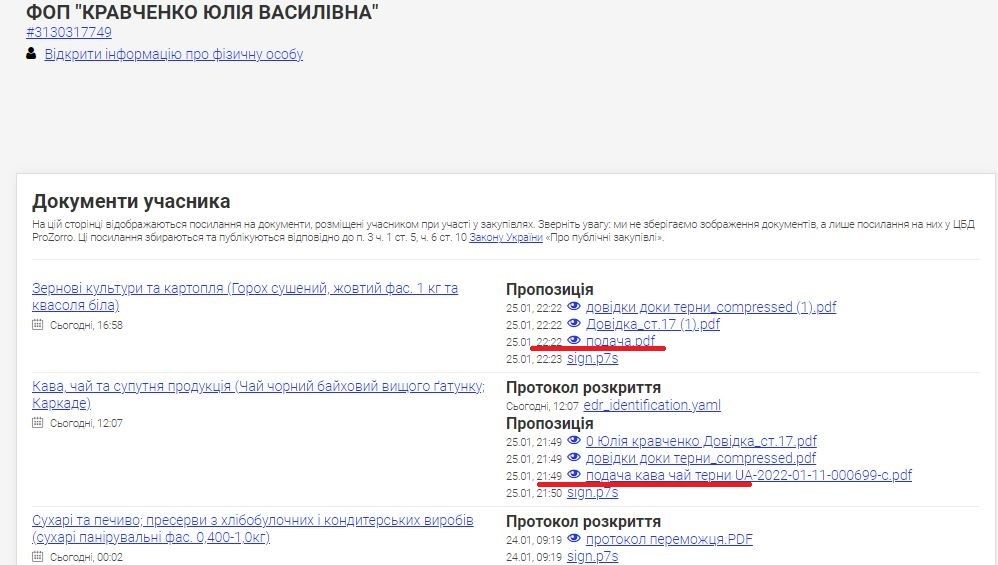 В Кривом Роге фрукты для школ за 1,8 миллиона грн купят у фигурантов расследований АМКУ 5