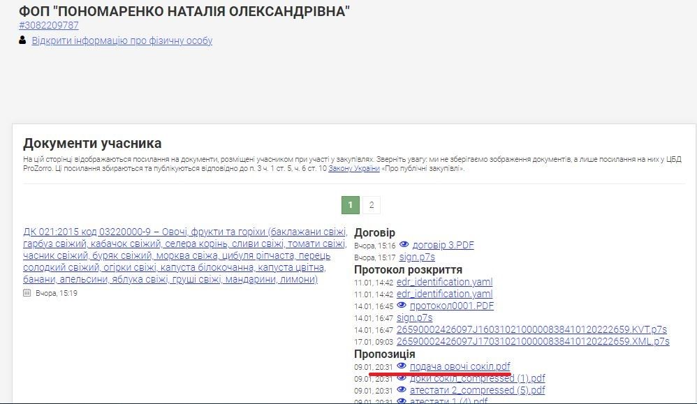 В Кривом Роге фрукты для школ за 1,8 миллиона грн купят у фигурантов расследований АМКУ 6